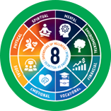 Wellness icon representing physical fitness, mental health, and spiritual well-being